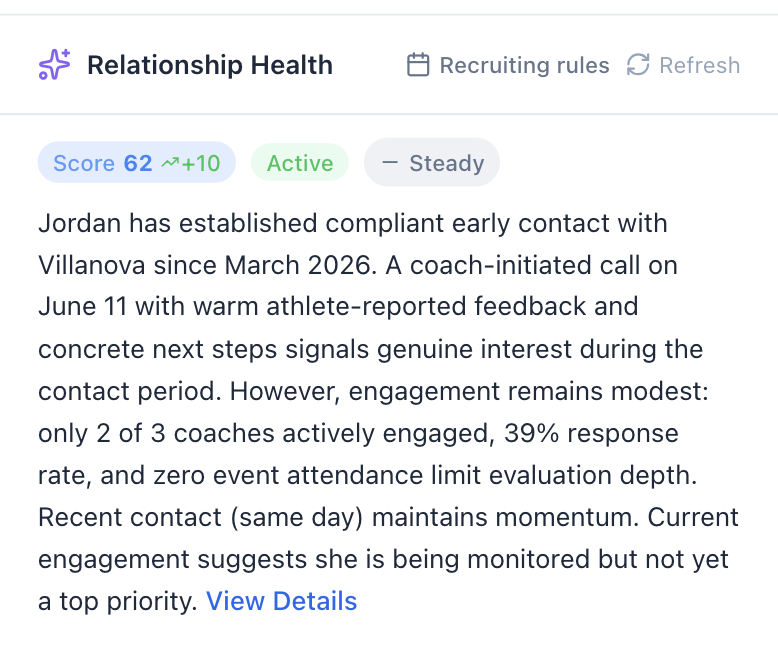 Villanova relationship health showing Score 62, +10, Active status, and AI analysis